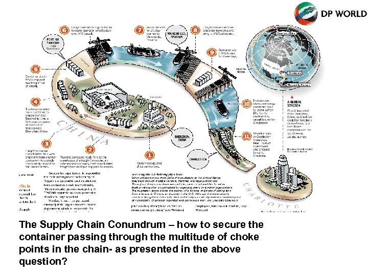 The Supply Chain Conundrum – how to secure the container passing through the multitude