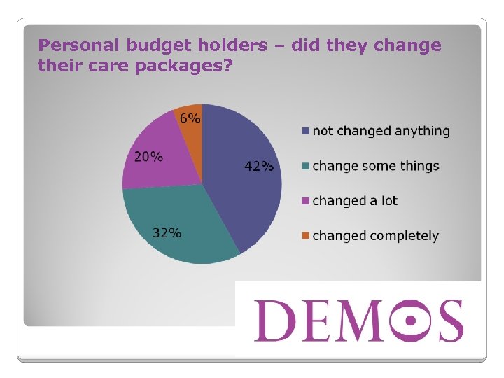 Personal budget holders – did they change their care packages? 