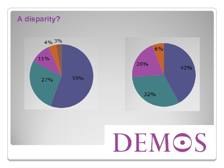 A disparity? 