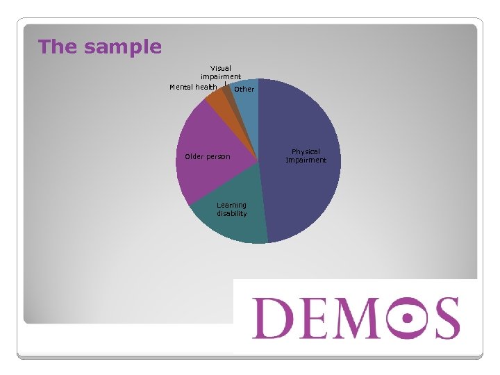 The sample Visual impairment Mental health Other Older person Learning disability Physical Impairment 