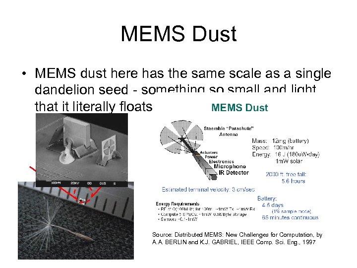 MEMS Dust • MEMS dust here has the same scale as a single dandelion