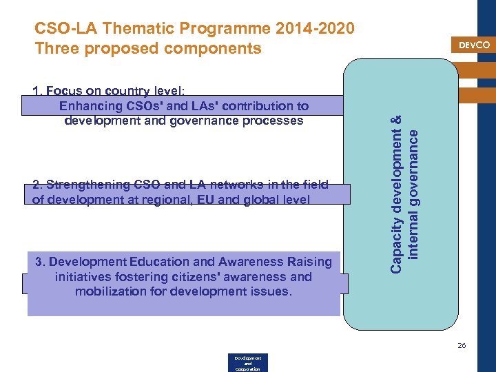 CSO-LA Thematic Programme 2014 -2020 Three proposed components 2. Strengthening CSO and LA networks