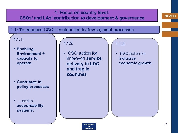 1. Focus on country level: CSOs' and LAs' contribution to development & governance DEVCO