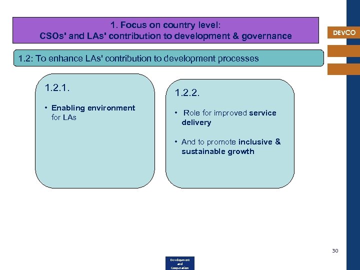 1. Focus on country level: CSOs' and LAs' contribution to development & governance DEVCO