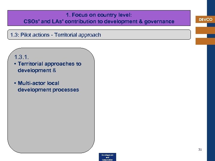 1. Focus on country level: CSOs' and LAs' contribution to development & governance DEVCO