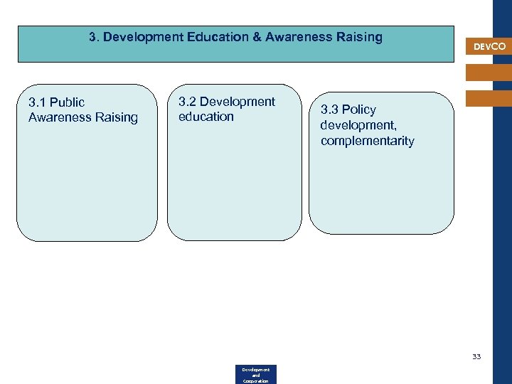 3. Development Education & Awareness Raising 3. 1 Public Awareness Raising 3. 2 Development