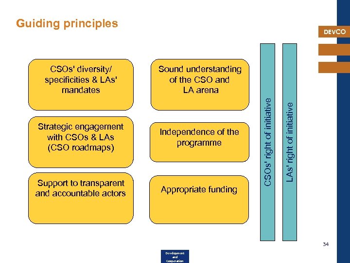 Guiding principles DEVCO Strategic engagement with CSOs & LAs (CSO roadmaps) Independence of the