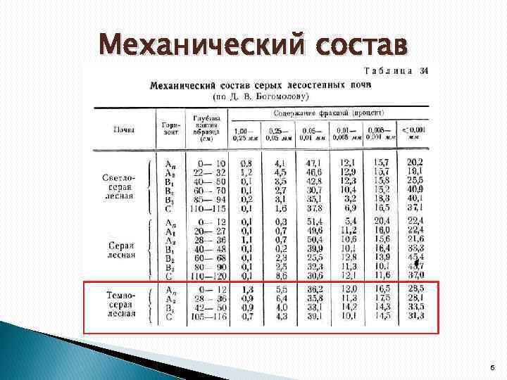 Механический состав 6 