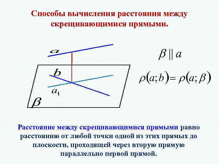 Способы вычисления расстояния между скрещивающимися прямыми. Расстояние между скрещивающимися прямыми равно расстоянию от любой