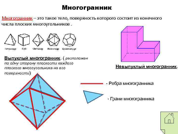 Плоскости октаэдра. Призма невыпуклый многогранник. Невыпуклый многогранник чертеж. Выпуклый многогранник многогранник Призма. Поверхность многогранника это.