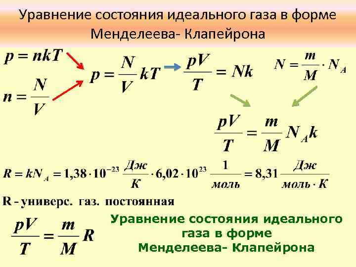 Совершенный газ описывается законом менделеева клапейрона