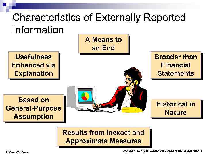 Characteristics of Externally Reported Information A Means to an End Usefulness Enhanced via Explanation