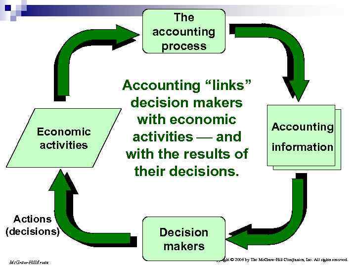 Chapter One Accounting Information for Decision Making Mc