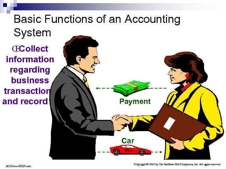 Basic Functions of an Accounting System ŒCollect information regarding business transactions and record it.