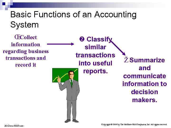 Basic Functions of an Accounting System ŒCollect information regarding business transactions and record it