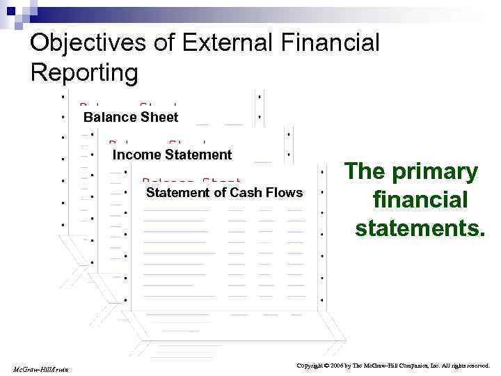 Objectives of External Financial Reporting Balance Sheet Income Statement of Cash Flows Mc. Graw-Hill/Irwin