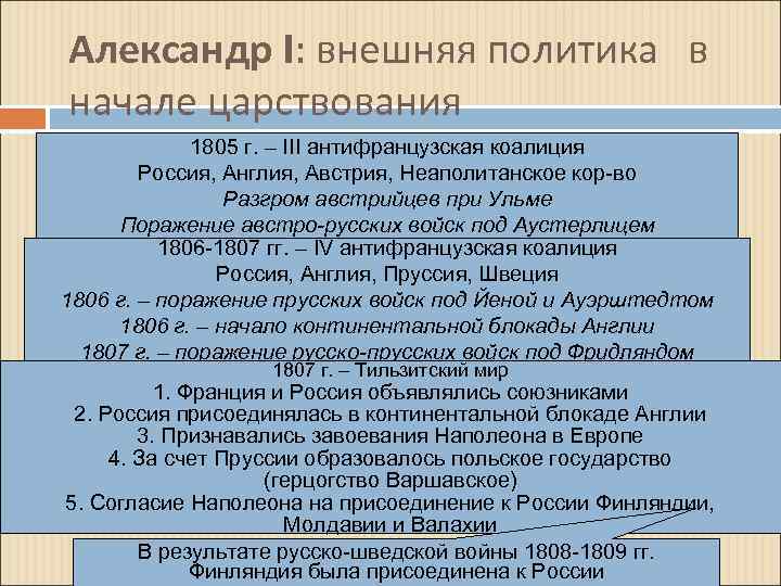 Александр I: внешняя политика в начале царствования 1805 г. – III антифранцузская коалиция Россия,