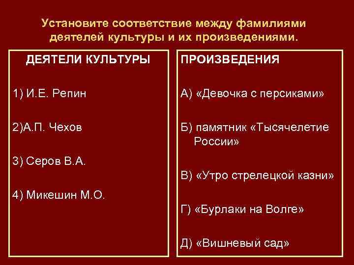 Установите соответствие исторические деятели. Деятели культуры и их произведения. Установите соответствие между деятелем культуры и произведением. Имена деятелей культуры и их произведения. Установите соответствие между произведениями культуры.