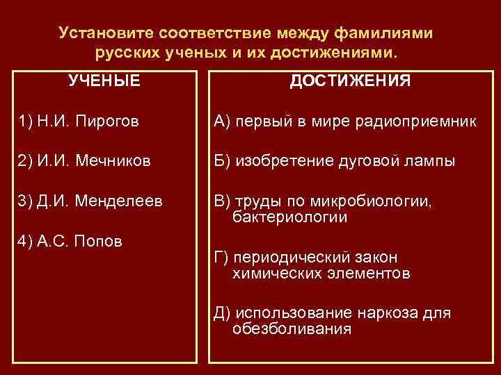 Установите соответствие между фамилиями русских ученых и их достижениями. УЧЕНЫЕ ДОСТИЖЕНИЯ 1) Н. И.