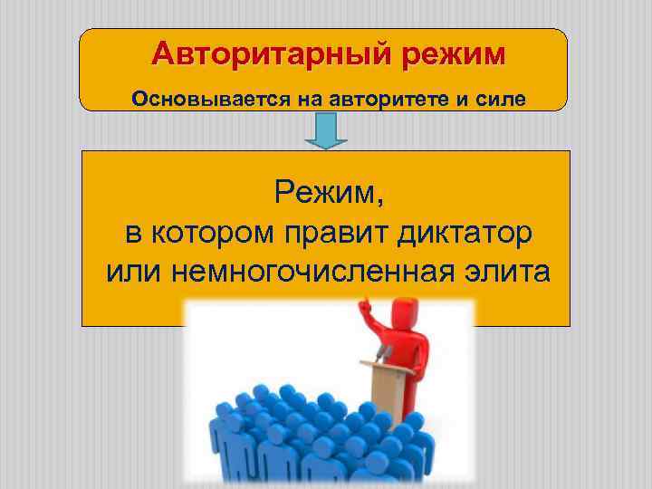 Авторитарный режим Основывается на авторитете и силе Режим, в котором правит диктатор или немногочисленная