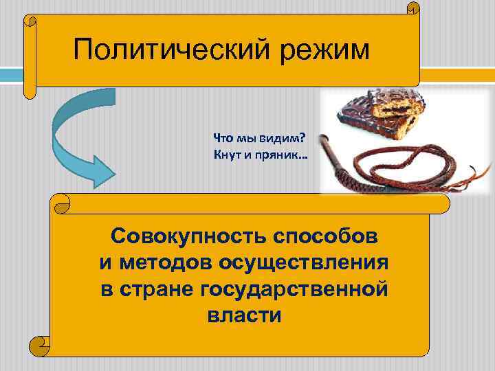 Политический режим Что мы видим? Кнут и пряник… Совокупность способов и методов осуществления в
