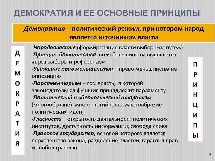 ДЕМОКРАТИЯ И ЕЕ ОСНОВНЫЕ ПРИНЦИПЫ Демократия – политический режим, при котором народ является источником