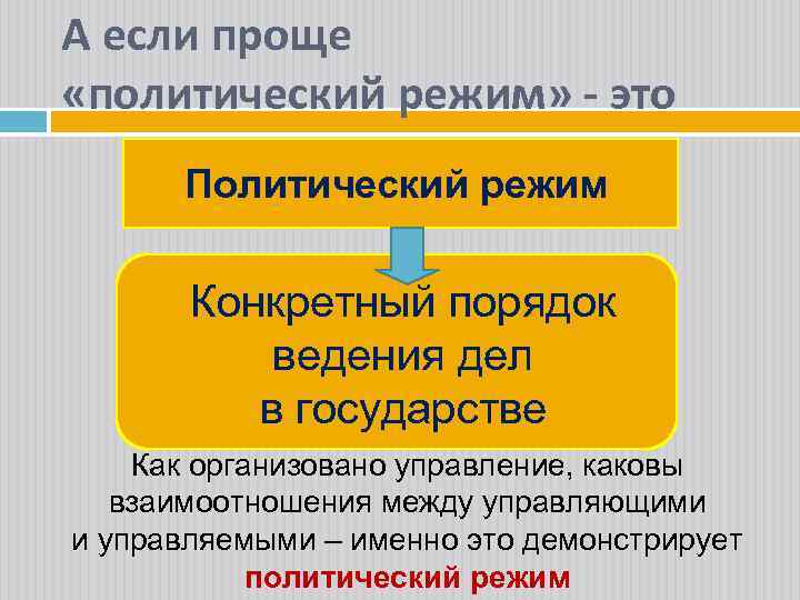 А если проще «политический режим» - это Политический режим Конкретный порядок ведения дел в