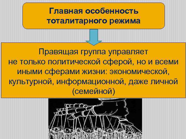 Главная особенность тоталитарного режима Правящая группа управляет не только политической сферой, но и всеми