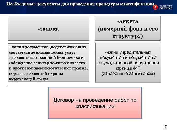 Необходимые документы для проведения процедуры классификации -заявка -анкета (номерной фонд и его структура) -