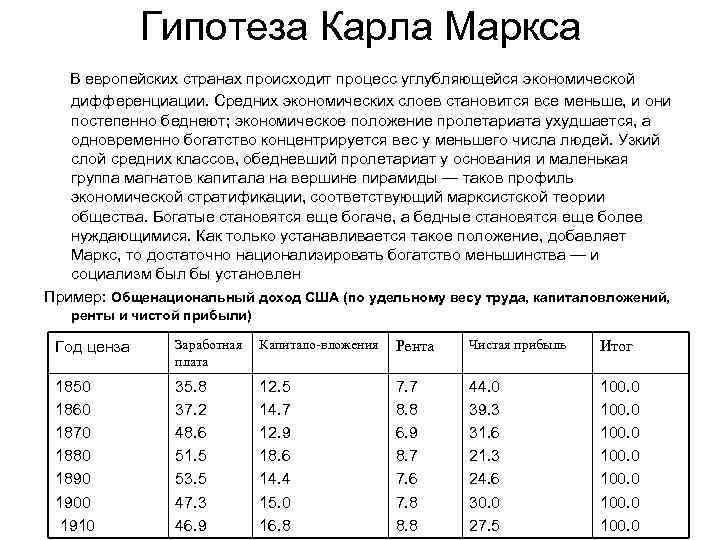 Гипотеза Карла Маркса В европейских странах происходит процесс углубляющейся экономической дифференциации. Средних экономических слоев