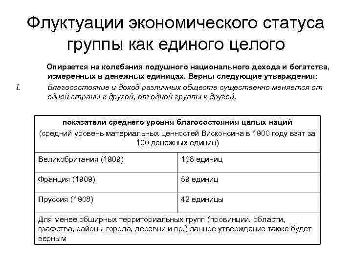 Флуктуации экономического статуса группы как единого целого I. Опирается на колебания подушного национального дохода