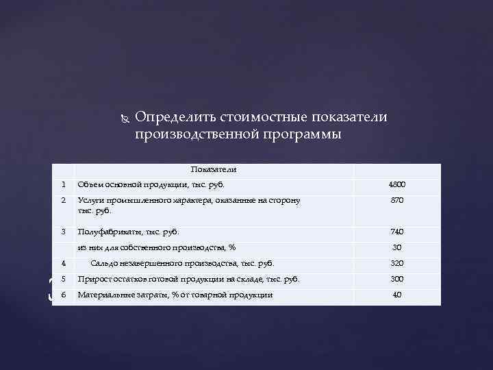  Определить стоимостные показатели производственной программы Показатели 1 Объем основной продукции, тыс. руб. 4800