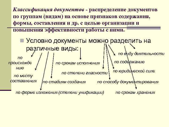 Классификация документов - распределение документов по группам (видам) на основе признаков содержания, формы, составления