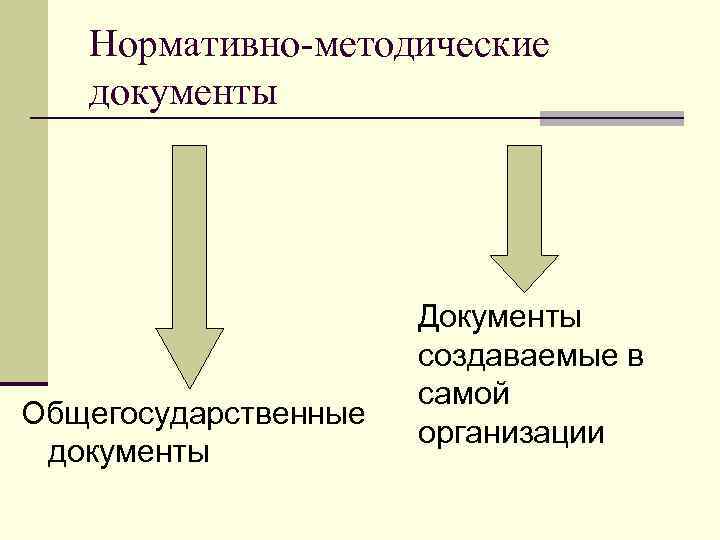 Нормативно-методические документы Документы создаваемые в самой Общегосударственные организации документы 