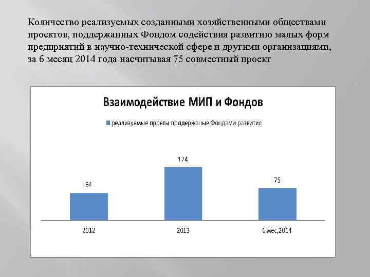 Количество реализуемых созданными хозяйственными обществами проектов, поддержанных Фондом содействия развитию малых форм предприятий в