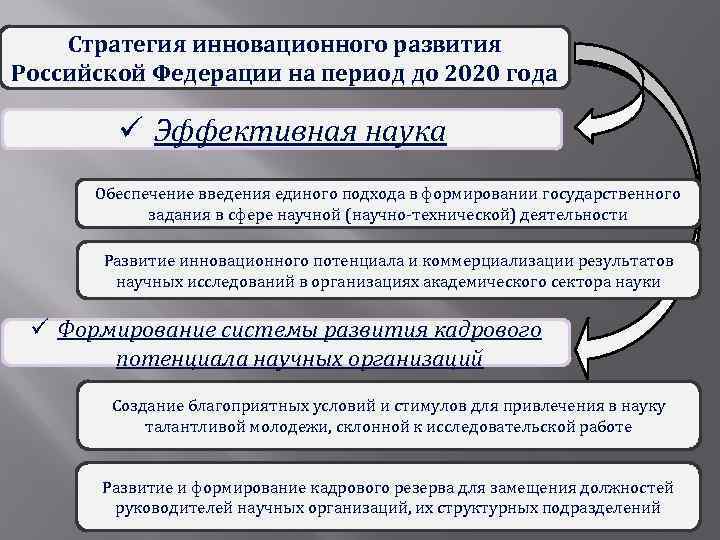 Стратегия инновационного развития Российской Федерации на период до 2020 года ü Эффективная наука Обеспечение