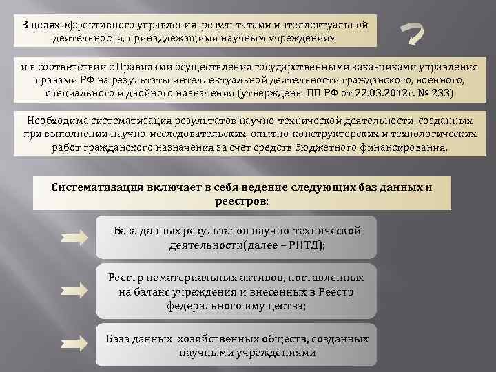В целях эффективного управления результатами интеллектуальной деятельности, принадлежащими научным учреждениям и в соответствии с