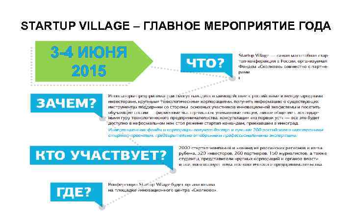 STARTUP VILLAGE – ГЛАВНОЕ МЕРОПРИЯТИЕ ГОДА 3 -4 ИЮНЯ 2015 2 -3 ИЮНЯ 2015