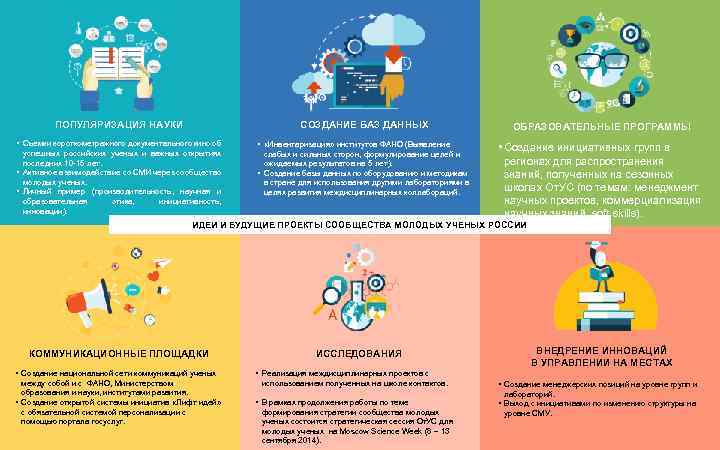 ПОПУЛЯРИЗАЦИЯ НАУКИ СОЗДАНИЕ БАЗ ДАННЫХ • Съемки короткометражного документального кино об успешных российских ученых