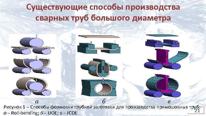 Существующие способы производства сварных труб большого диаметра а б в Рисунок 1 – Способы