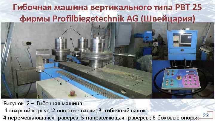 Гибочная машина вертикального типа РВТ 25 фирмы Profilbiegetechnik AG (Швейцария) Рисунок 2 – Гибочная