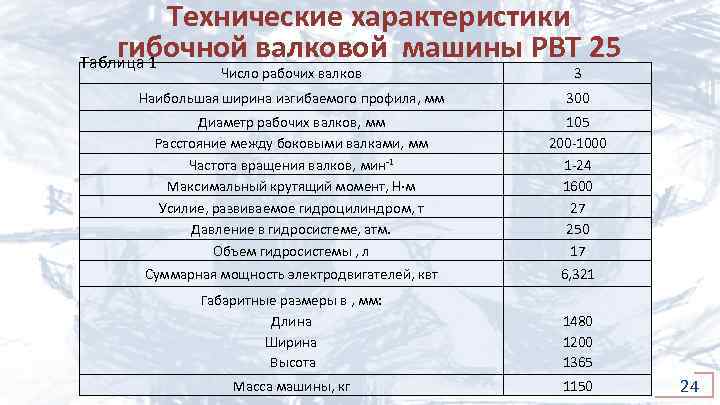 Технические характеристики гибочной валковой машины PBT 25 Таблица 1 Число рабочих валков 3 Наибольшая