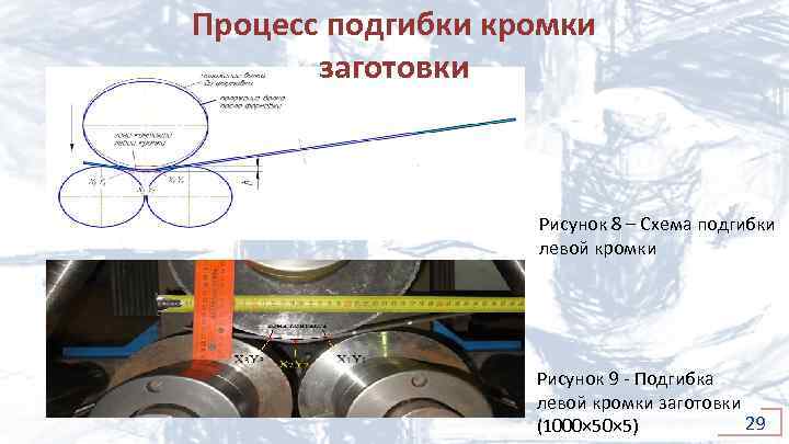 Процесс подгибки кромки заготовки Рисунок 8 – Схема подгибки левой кромки Рисунок 9 -