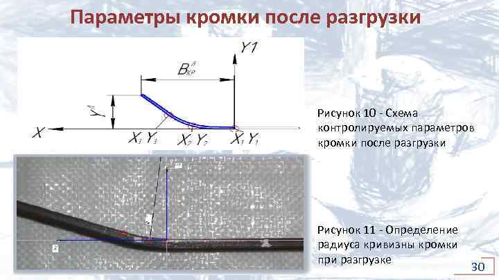 Параметры кромки после разгрузки Рисунок 10 - Схема контролируемых параметров кромки после разгрузки Рисунок