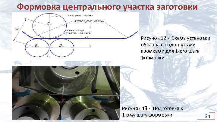 Формовка центрального участка заготовки Рисунок 12 - Схема установки образца с подогнутыми кромками для