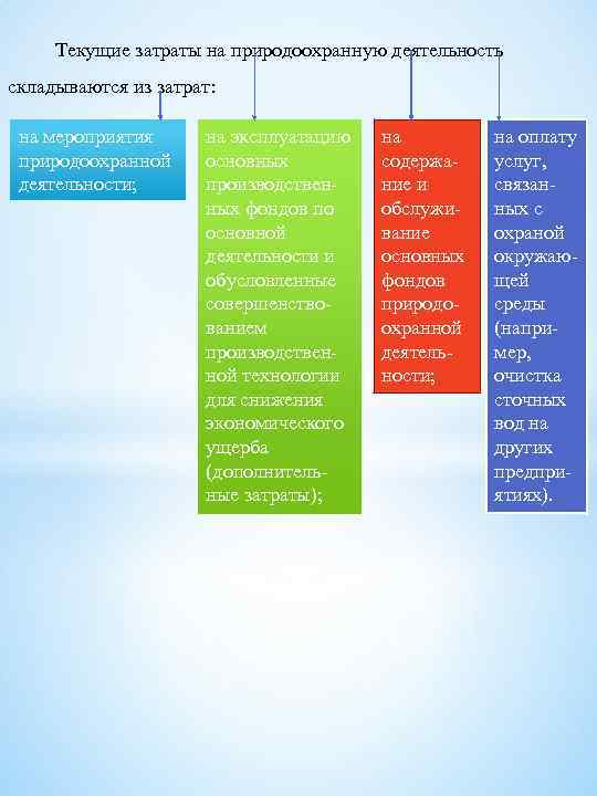 Текущие затраты на природоохранную деятельность складываются из затрат: на мероприятия природоохранной деятельности; на эксплуатацию