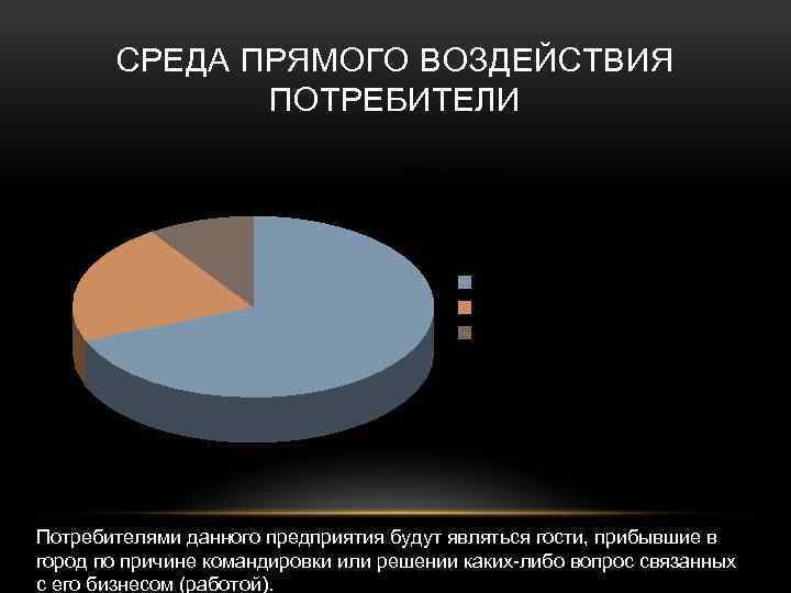 СРЕДА ПРЯМОГО ВОЗДЕЙСТВИЯ ПОТРЕБИТЕЛИ Продажи Бизнес туристы с семьями Другие туристы Потребителями данного предприятия