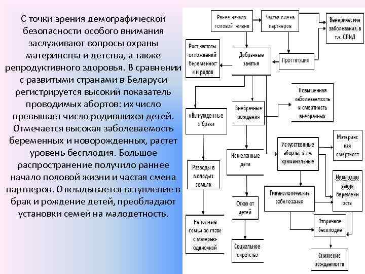 С точки зрения демографической безопасности особого внимания заслуживают вопросы охраны материнства и детства, а