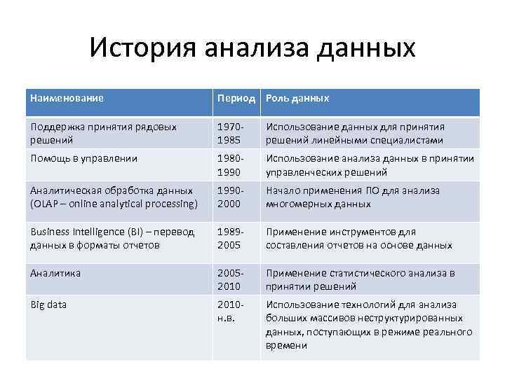 Виды анализа информации