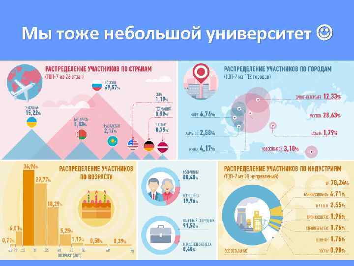 Мы тоже небольшой университет 